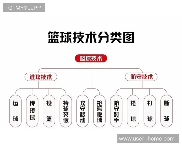 马刺球员昨日对阵不同防守表现差异显著申京防守命中率最高阿门表现低迷